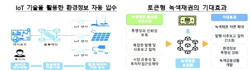 [한국은행 제공]